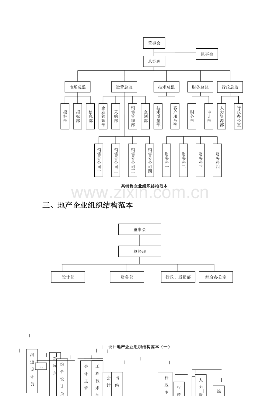 各类型企业组织结构图模板.doc_第3页