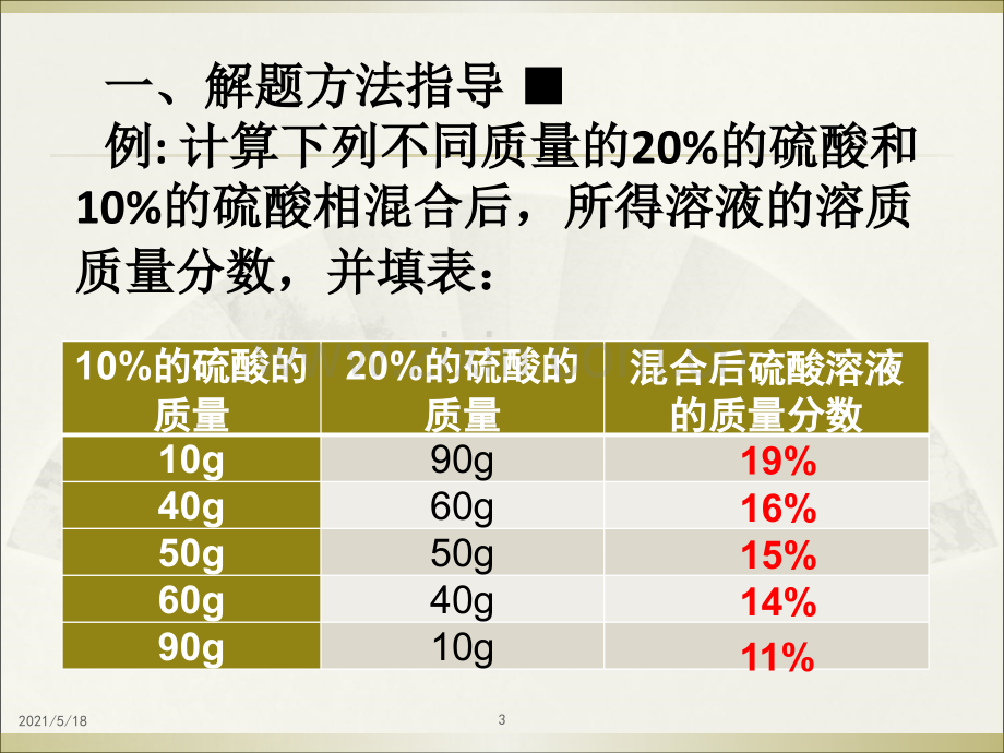 平均值法在初中化学计算中的应用.ppt_第3页