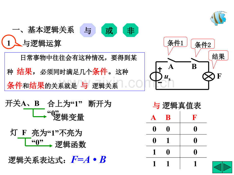 一逻辑门电路.pptx_第3页