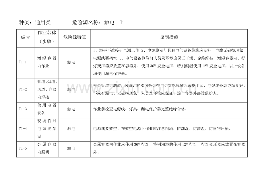 危险源辨识和控制措施.doc_第1页