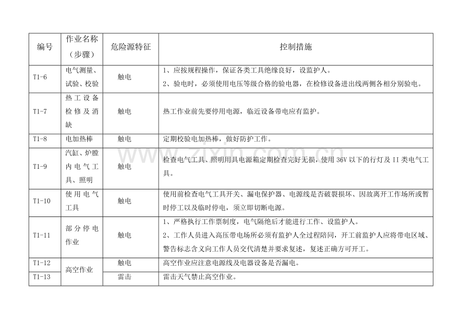 危险源辨识和控制措施.doc_第2页