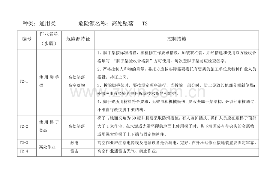 危险源辨识和控制措施.doc_第3页