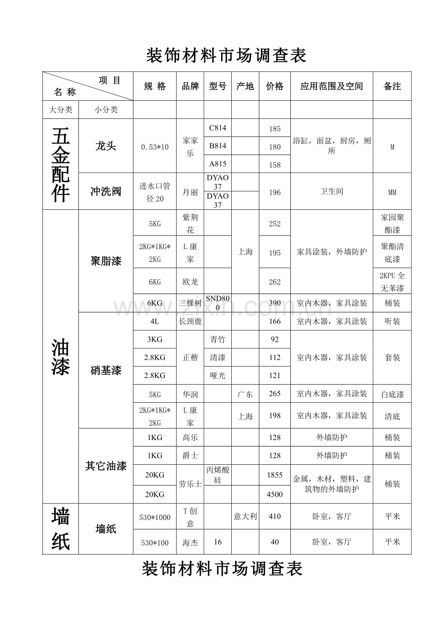 装饰材料调查表资料.doc_第3页