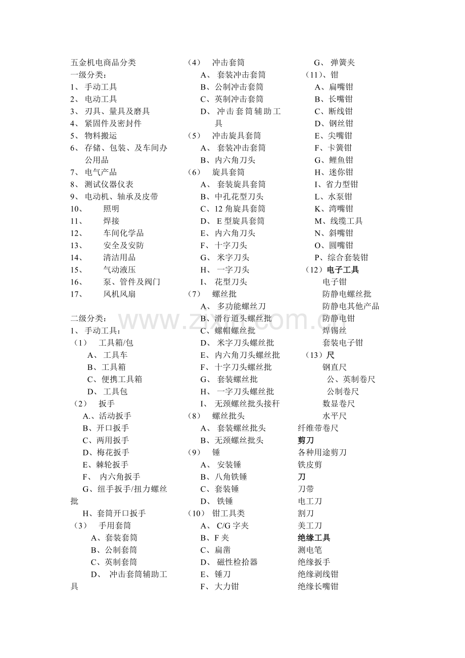 五金工具分类12.doc_第1页