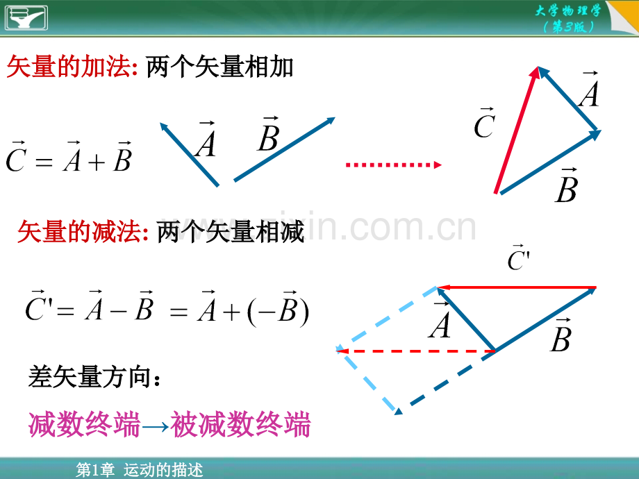 大学物理矢量.pptx_第3页