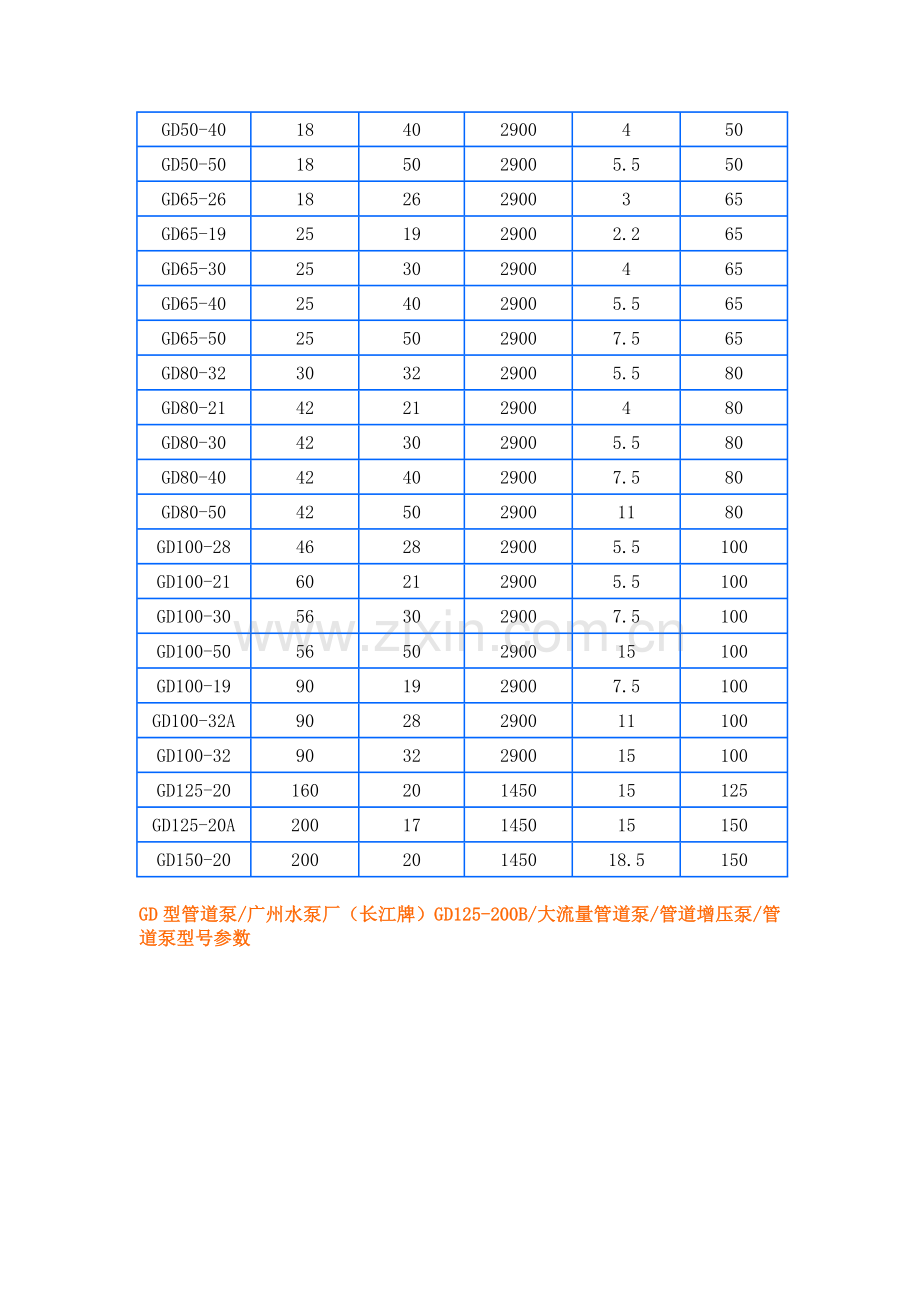 给水管道泵的型号参数.docx_第2页