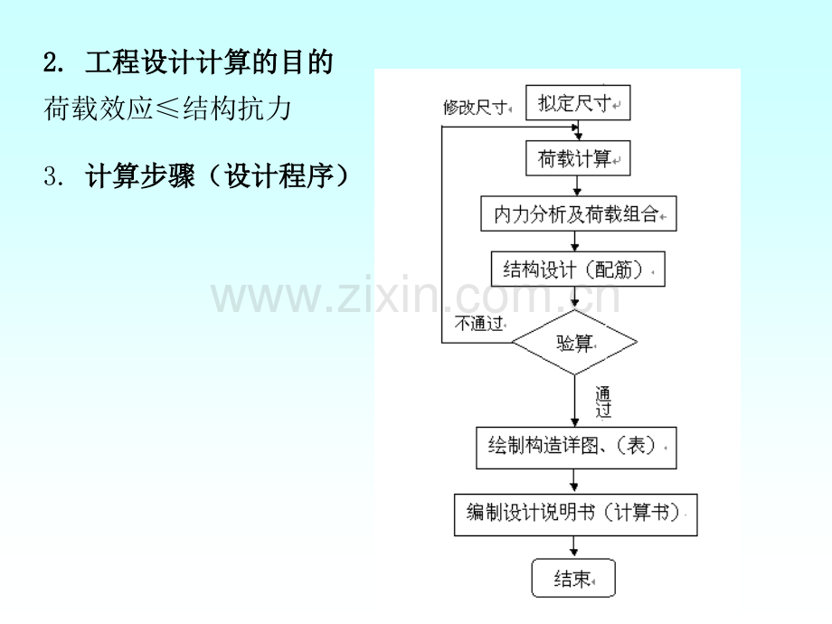 桥梁工程课件-251-2简支梁桥的计算.pptx_第2页