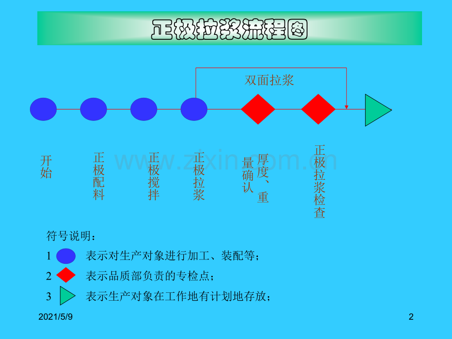 锂电池工艺流程图.ppt_第2页