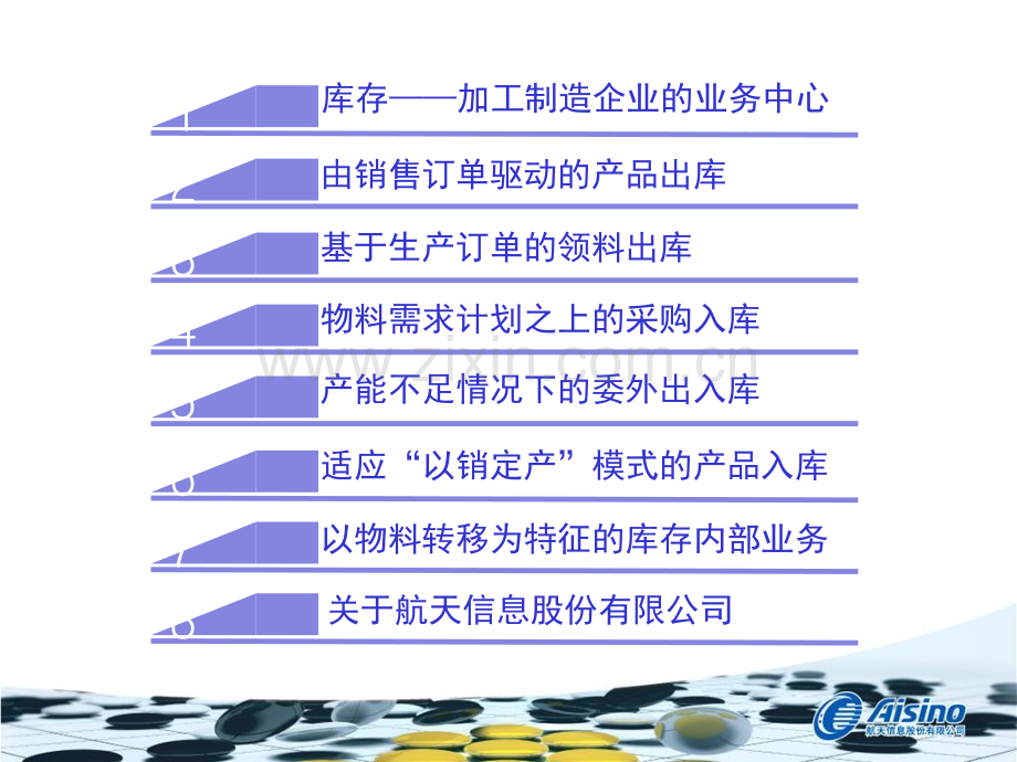 AisinoAV加工制造企业的库存管控与实践.pptx_第1页