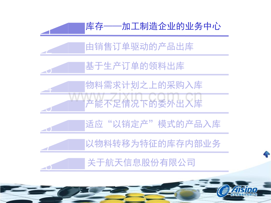 AisinoAV加工制造企业的库存管控与实践.pptx_第2页