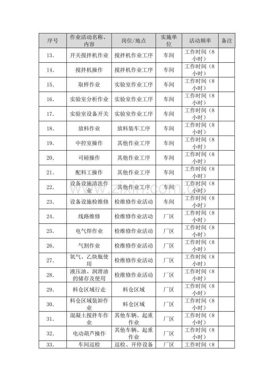 06风险管控体系作业活动清单.doc_第2页