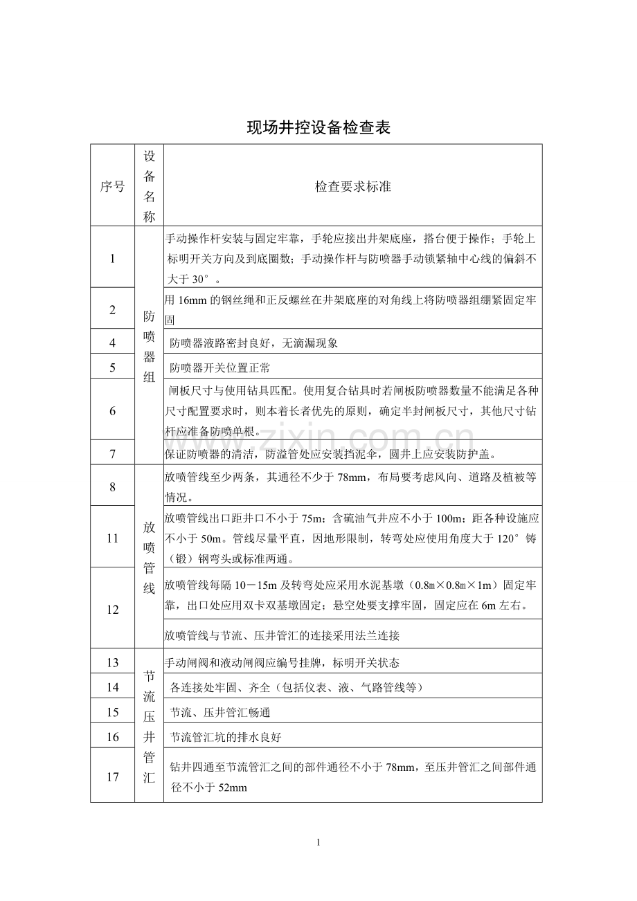 井控检查表.doc_第1页