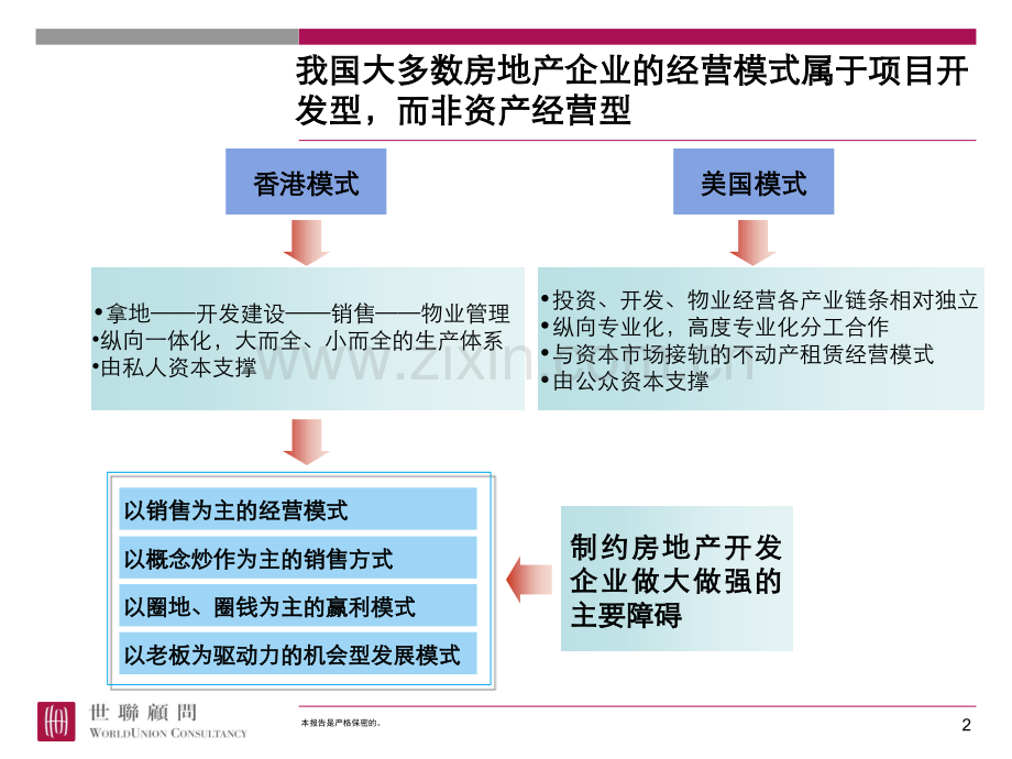 商业地产融资渠道.pptx_第2页