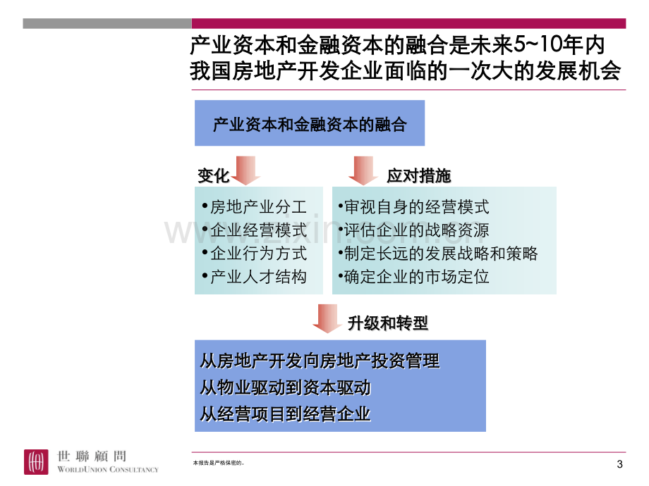 商业地产融资渠道.pptx_第3页