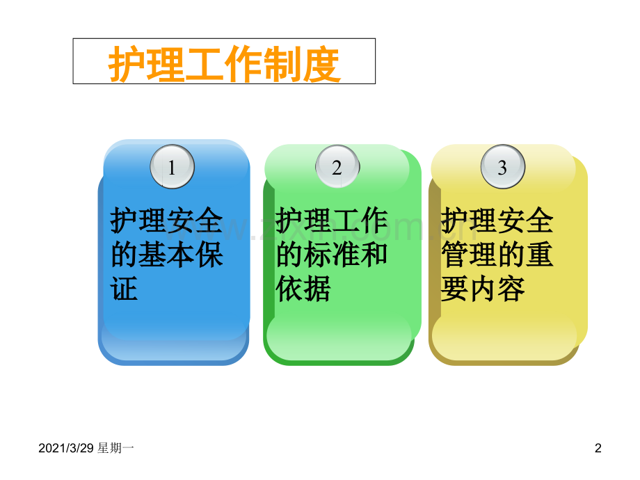 护理核心制度培训新.ppt_第2页