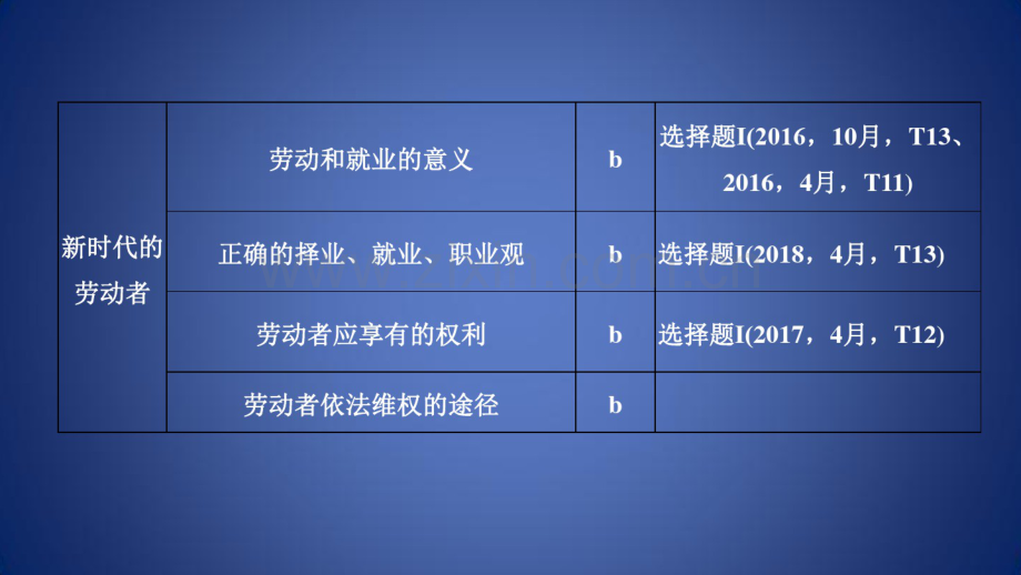 高考政治二轮复习高分突破第一篇考点练讲专题一经济生活第3课时企业、劳动者与投资理财课件.pdf_第2页