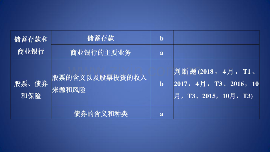 高考政治二轮复习高分突破第一篇考点练讲专题一经济生活第3课时企业、劳动者与投资理财课件.pdf_第3页