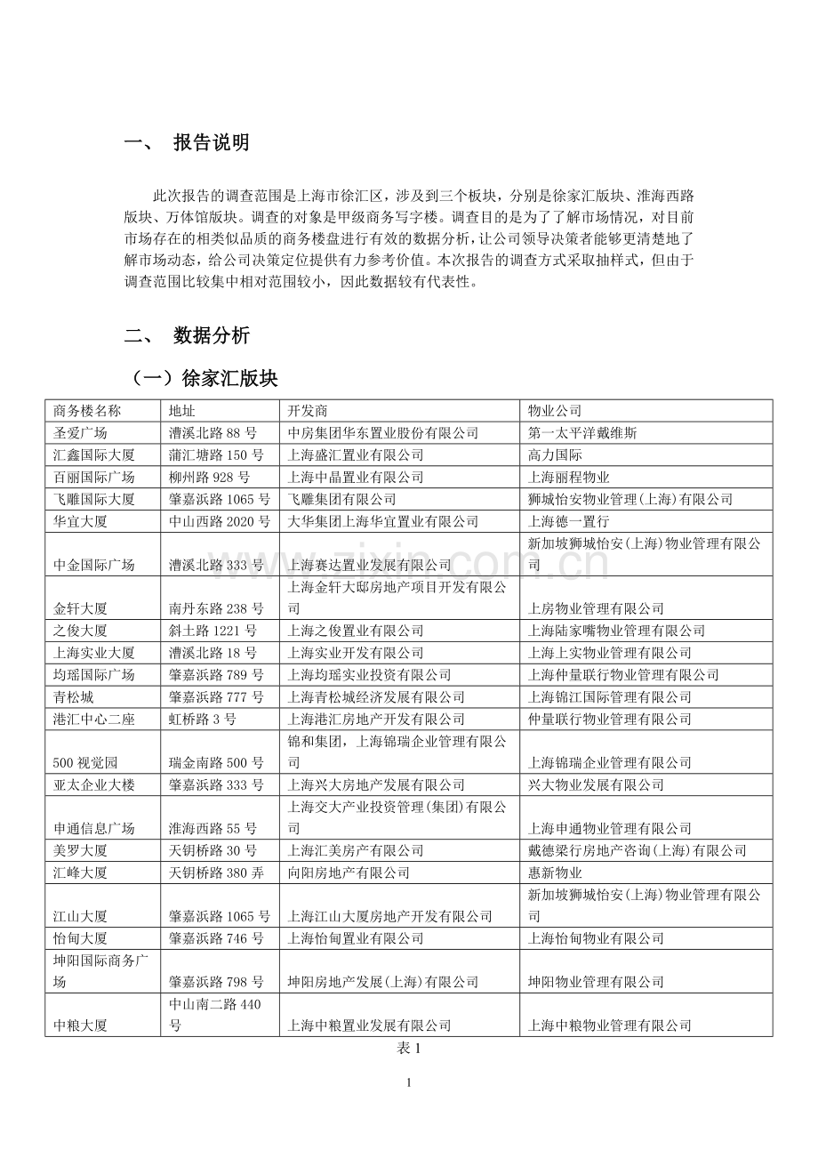 上海徐汇区市场调查报告.doc_第3页
