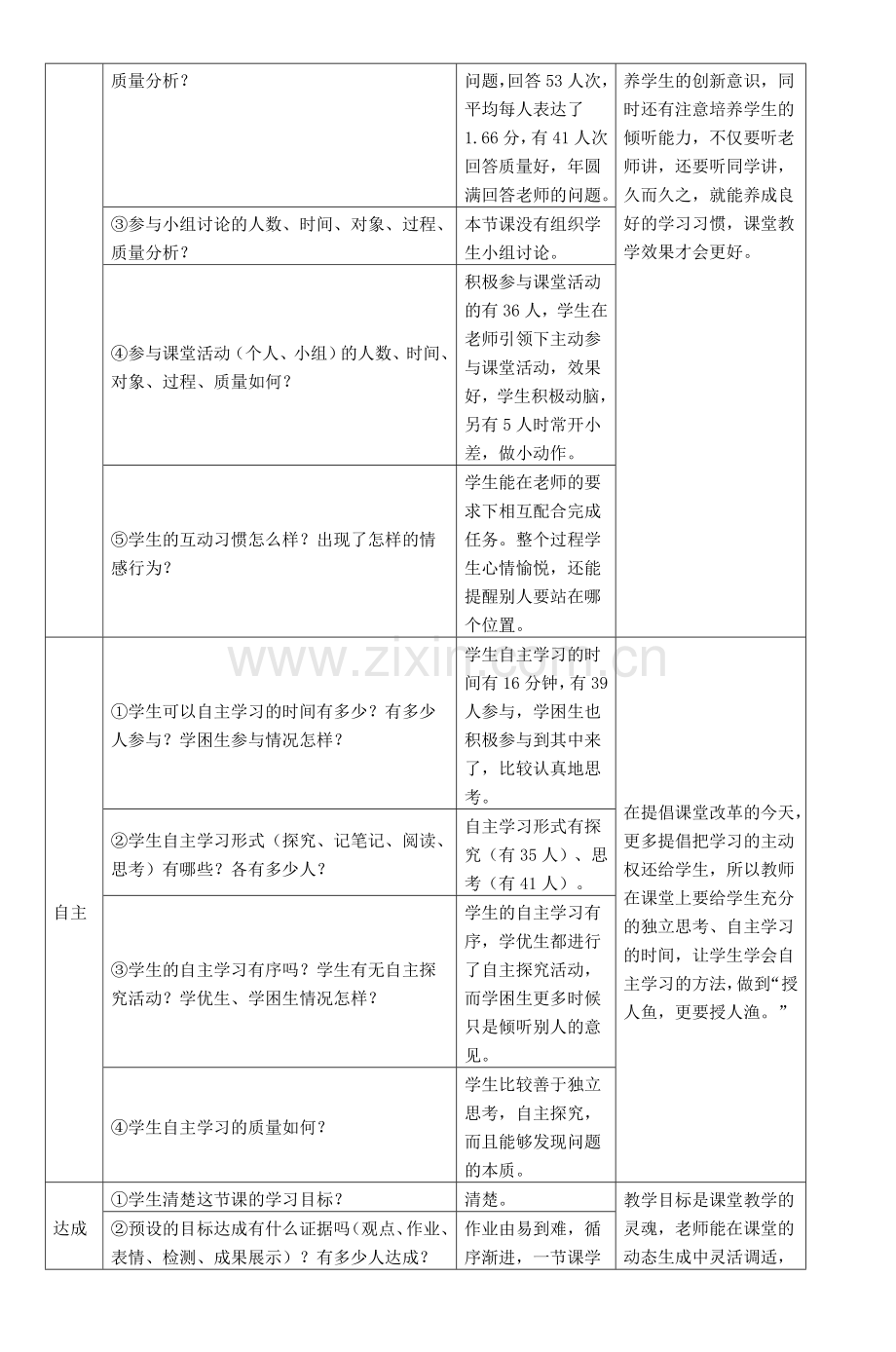 小学数学课堂观察报告2.doc_第2页