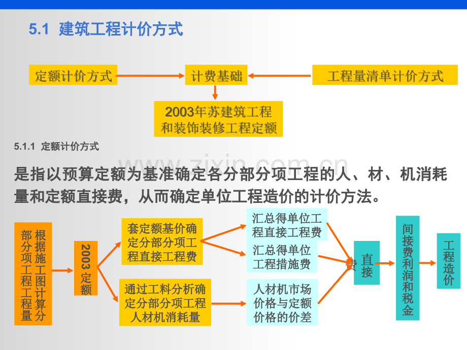 装饰工程施工图预算的编制.pptx_第1页