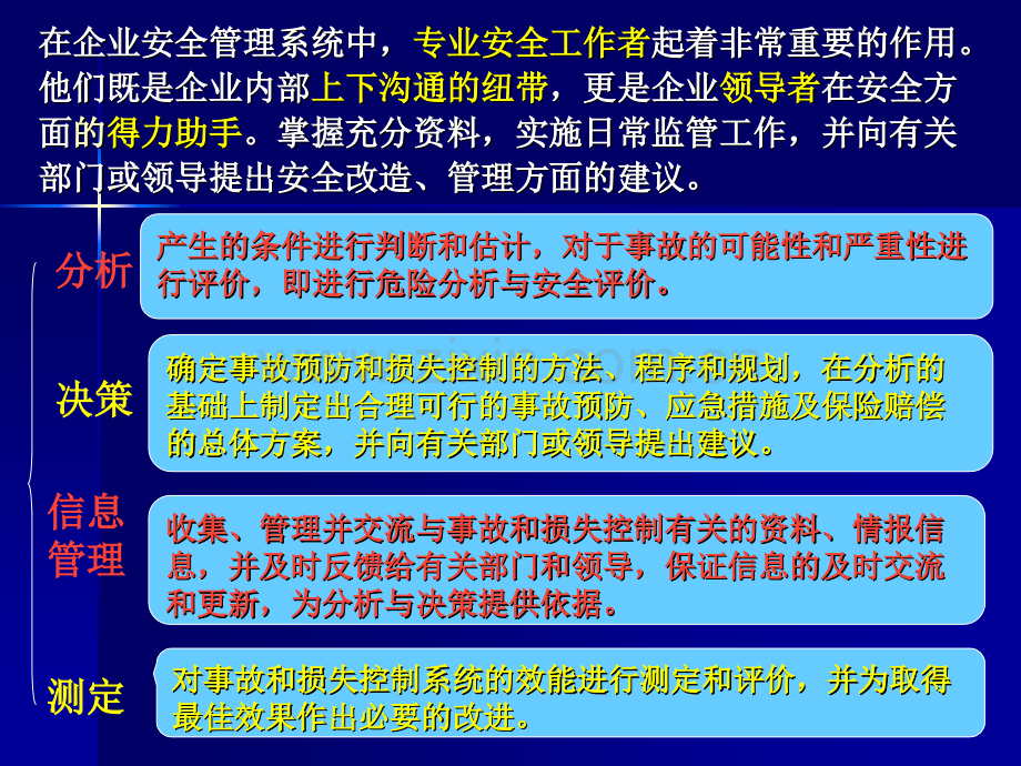 安全管理的基本原理.pptx_第3页