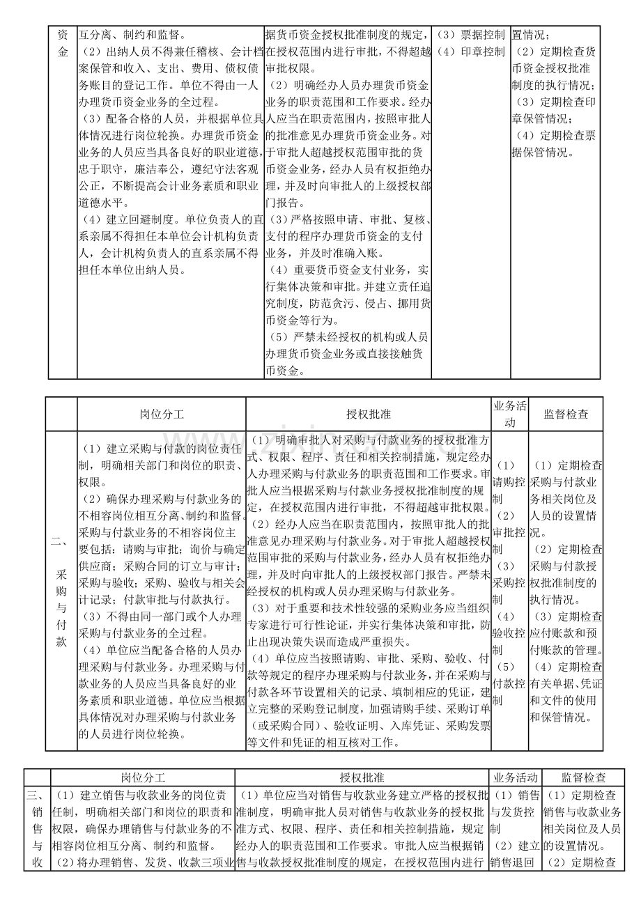 高级会计实务内部控制的资料.doc_第2页