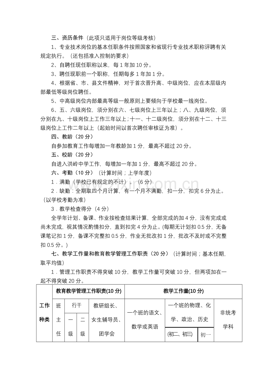 宿松县洪岭中学教师职称晋升岗位等考核评分细则.doc_第2页