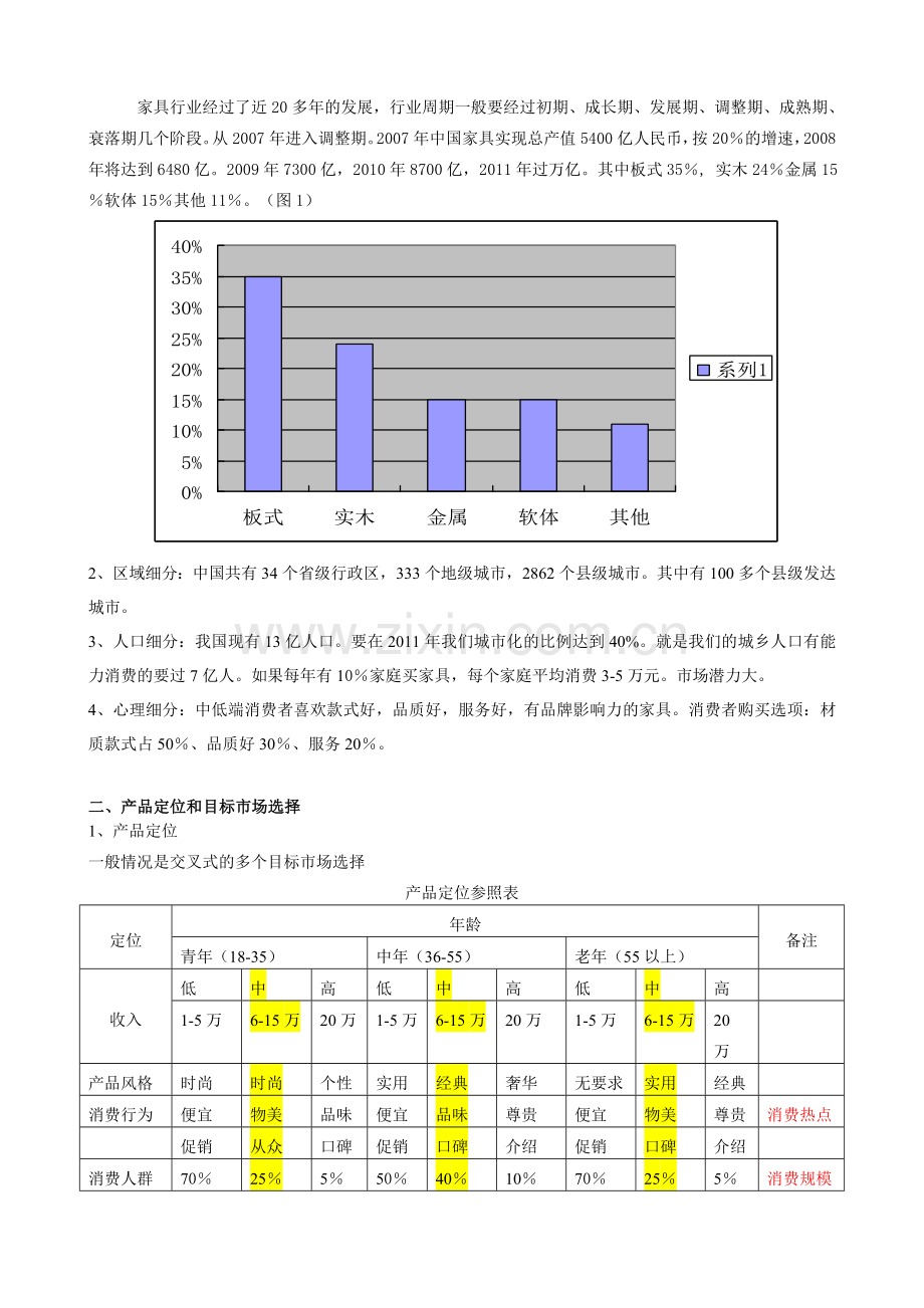 江西家具有限公司市场营销全案.doc_第3页