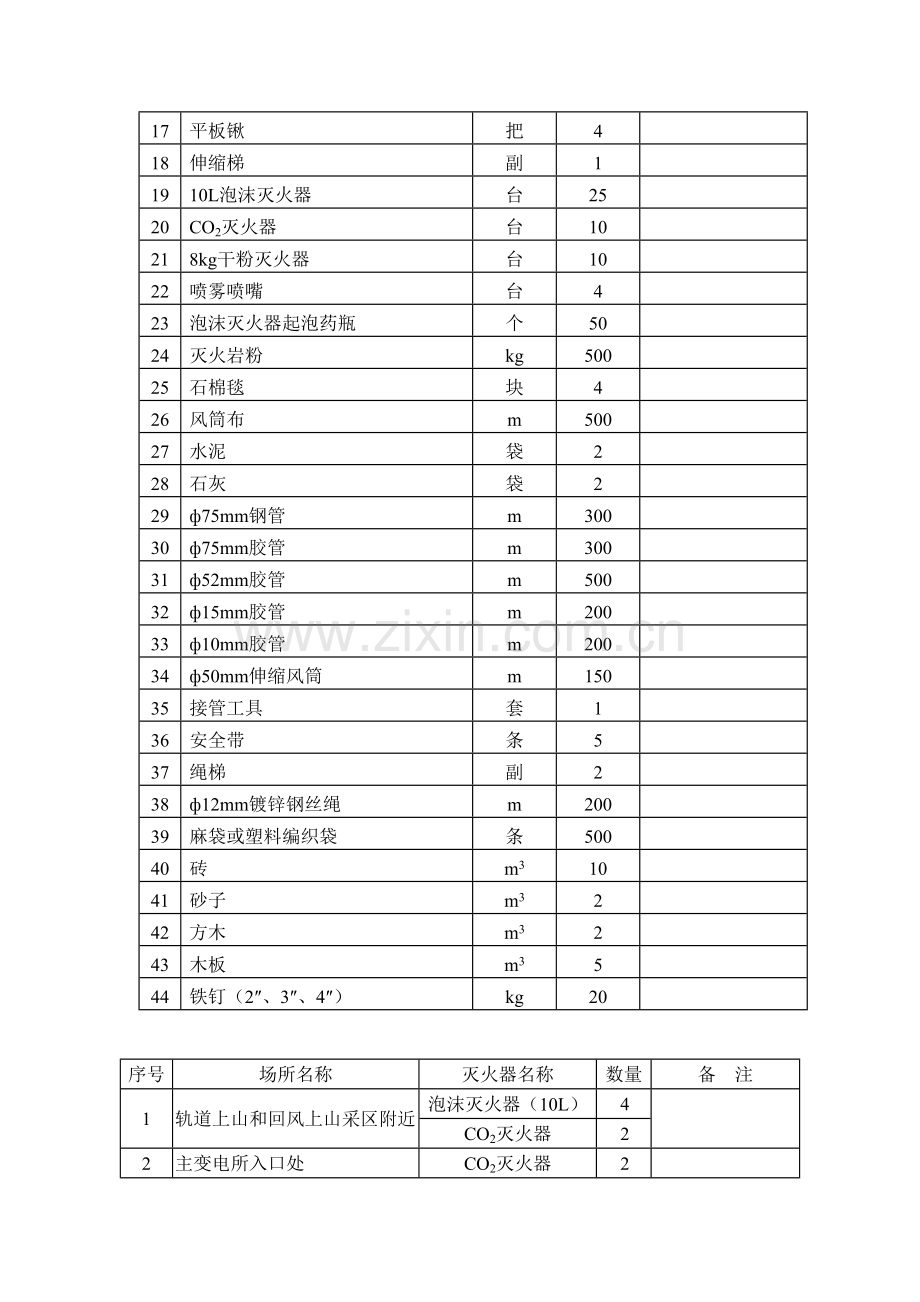 矿井防灭火方案.docx_第2页