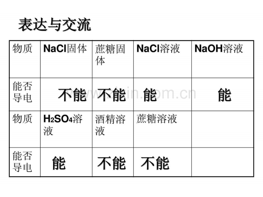 离子反应图文.pptx_第3页