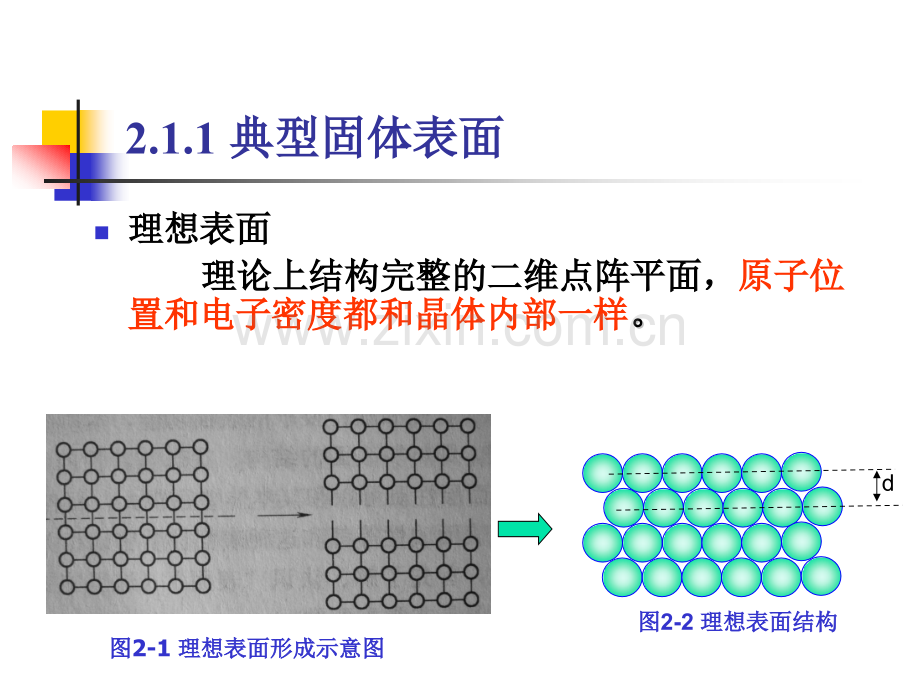 表面改性第2章-表面工程技术的物理化学基础.pptx_第3页