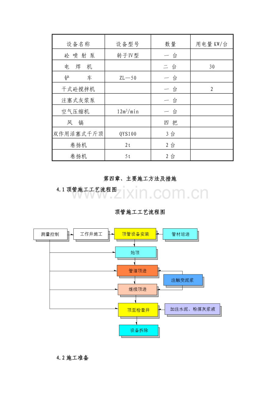 顶管竖井锚喷施工方案.docx_第3页