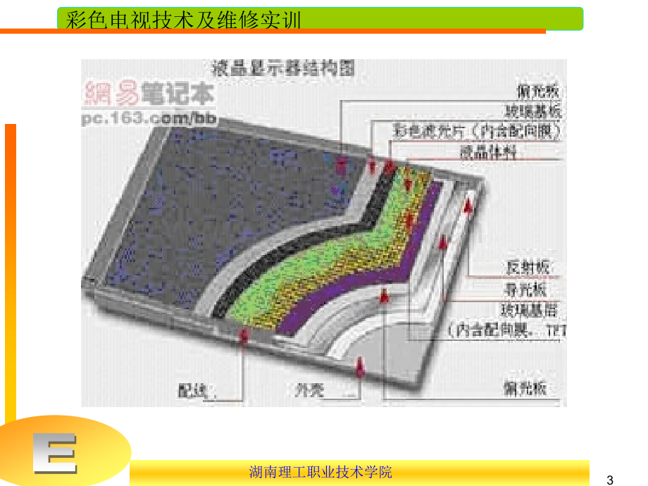 液晶电视机原理.pptx_第3页