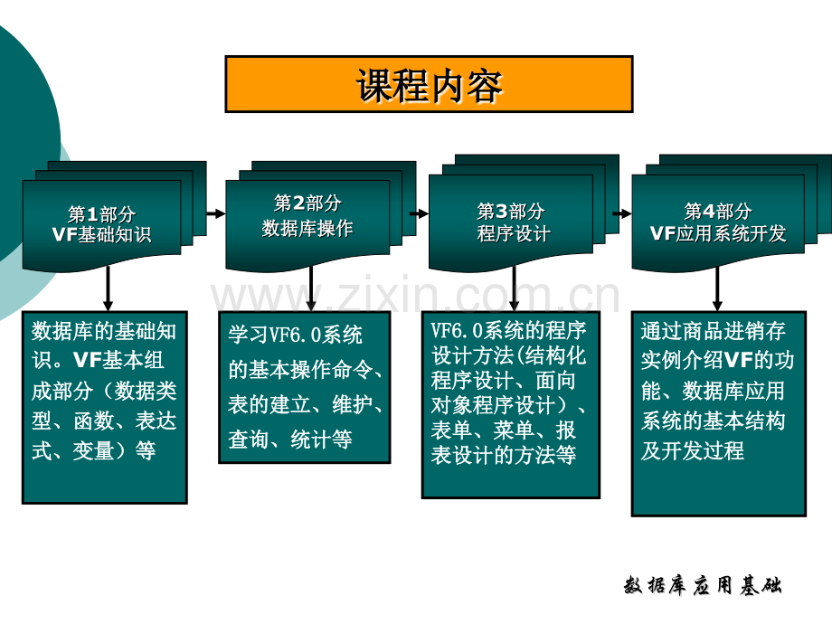 数据库基础表单设计.pptx_第2页