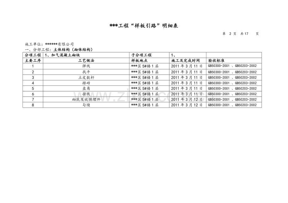 工程样板引路明细表汇总.doc_第2页