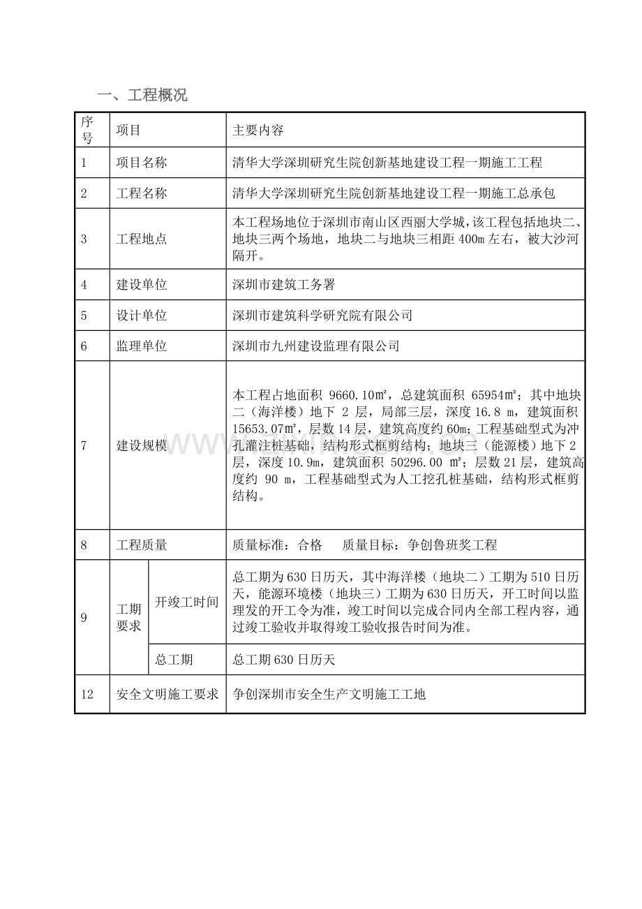 化粪池专项施工方案.docx_第3页