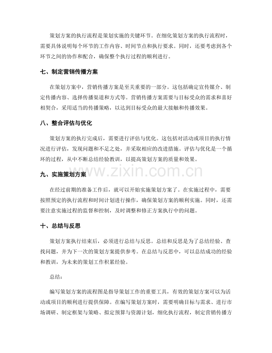 编写策划方案的流程图.docx_第2页