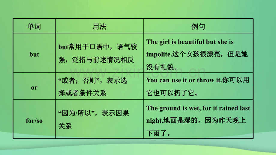 安徽省中考英语总复习语法专项复习语法三连词课件.pptx_第3页