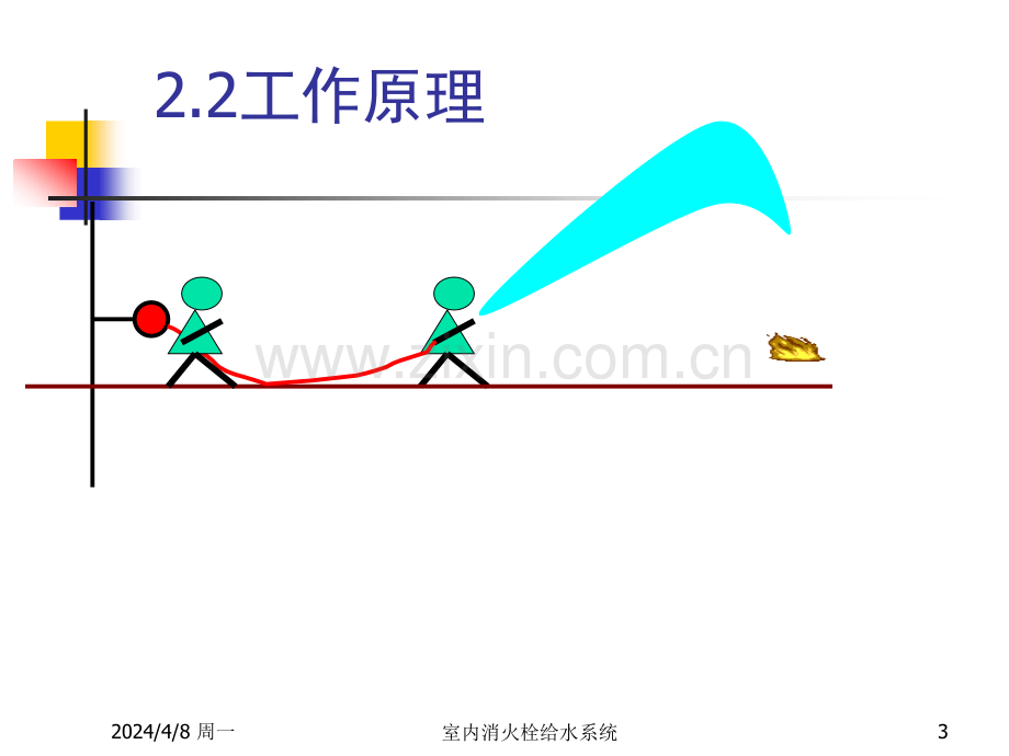 室内消火栓给水系统精讲.pptx_第3页