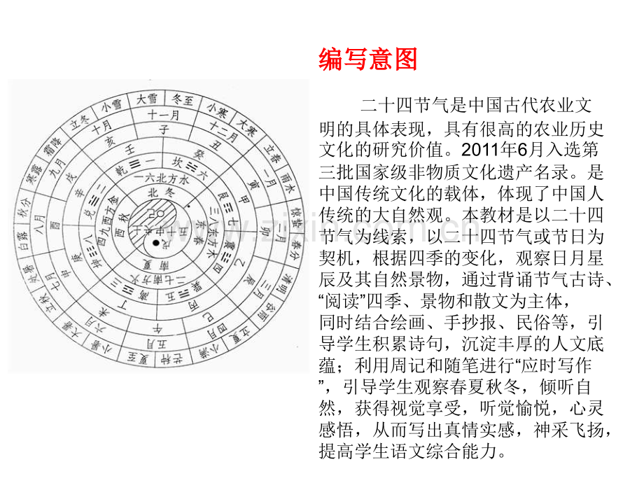 二十四节气校本教材邱.pptx_第2页