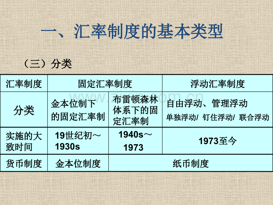 汇率制与外汇管理政策.pptx_第2页