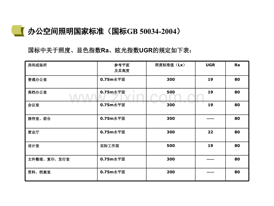 室内照明工程某办公楼照明设计方案.pptx_第2页