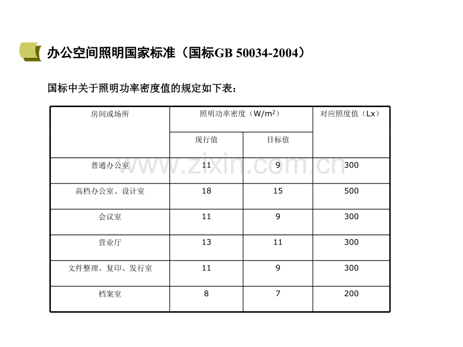 室内照明工程某办公楼照明设计方案.pptx_第3页