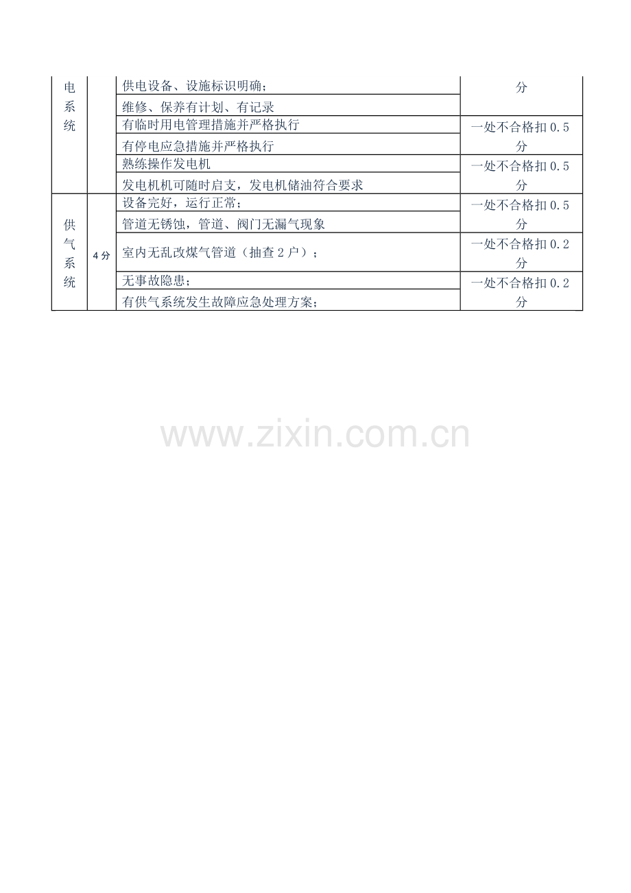 物业工程部服务品质考核标准1.doc_第2页