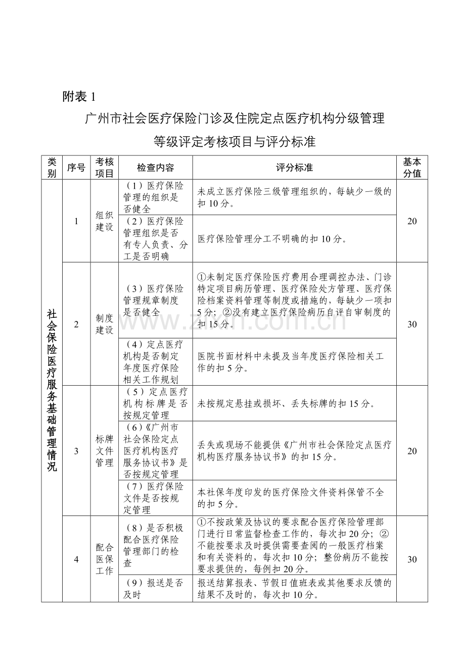 广州社会医疗保险门诊及住院定点医疗机构分级管理等级评定考核.doc_第1页