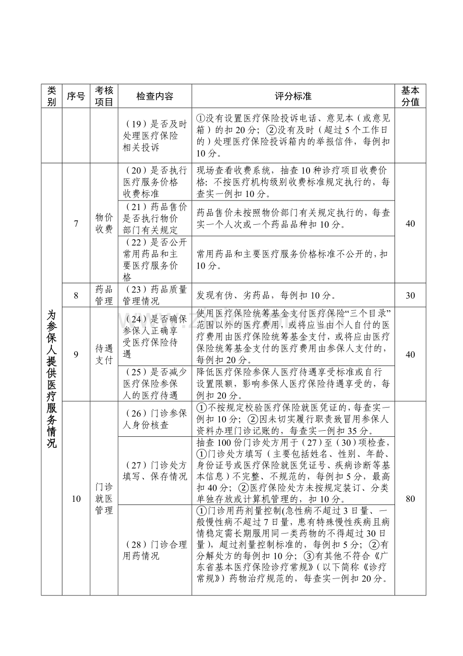 广州社会医疗保险门诊及住院定点医疗机构分级管理等级评定考核.doc_第3页