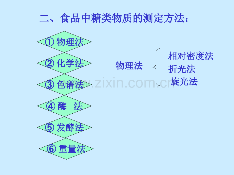 第九章糖类物质的测定-2.pptx_第2页