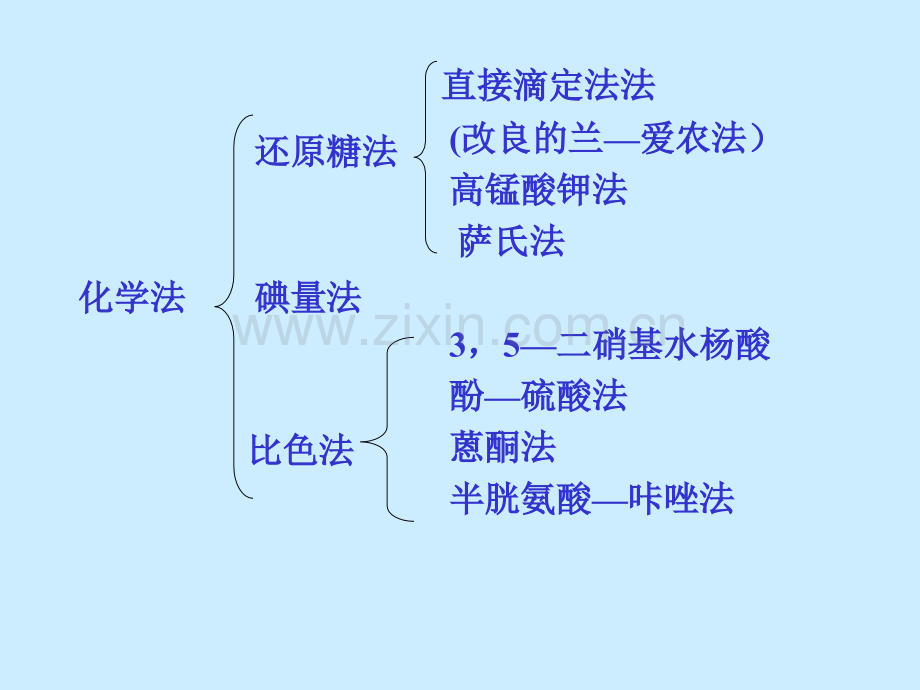 第九章糖类物质的测定-2.pptx_第3页