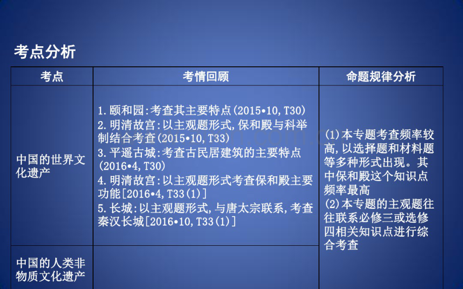 高考历史二轮专题复习人物史和文化遗产专题二十二中国的世界文化遗产代表课件.pdf_第2页