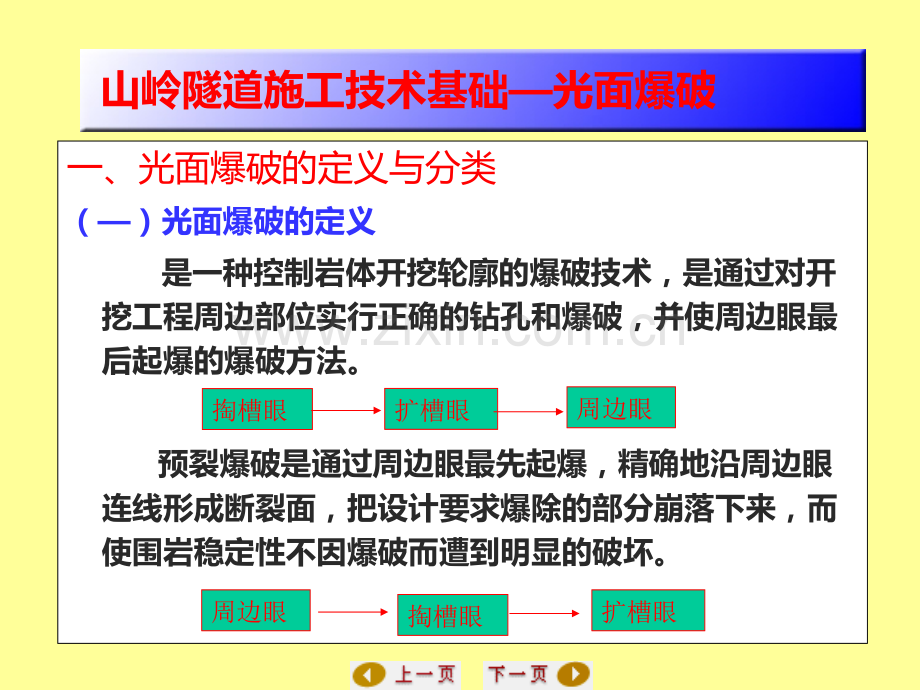 隧道施工技术知识讲座3光面爆破.pptx_第3页